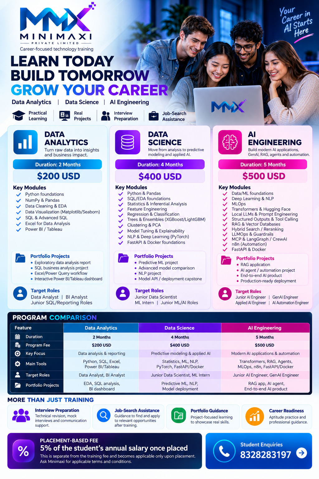 Minimaxi international programs with USD course fees
